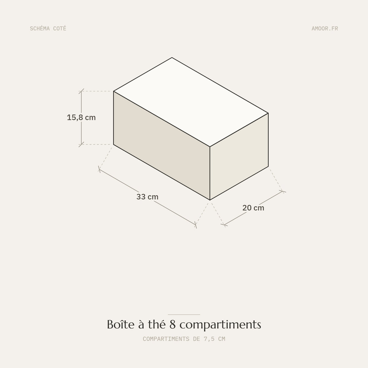 Schéma coté de la boîte à thé : 33 cm de large, 20 cm de profondeur, 15,8 cm de haut, huit compartiments de 7,5 cm